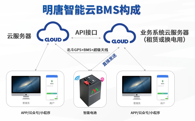 การป้องกันแบตเตอรี่ลิเธียมอัจฉริยะตลอด 24 ชั่วโมง